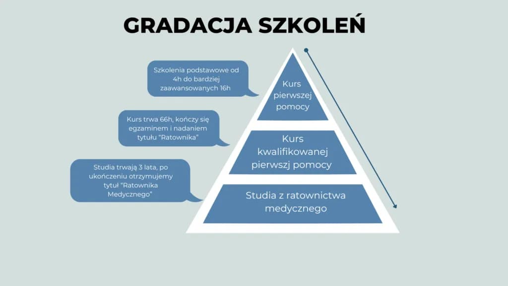 Ile kosztuje kurs na ratownika medycznego i co musisz wiedzieć